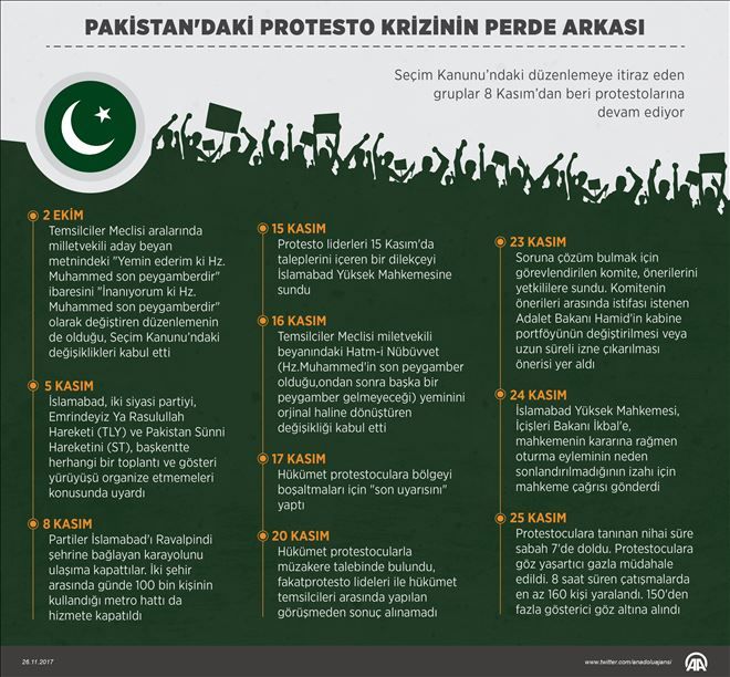 Pakistan´daki protesto krizinin perde arkası