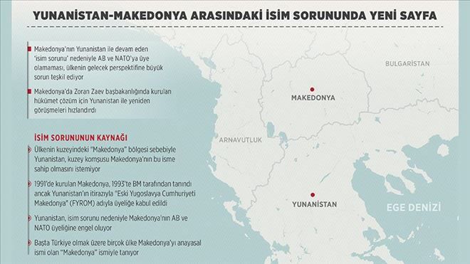 Yunanistan-Makedonya arasındaki isim sorununda yeni sayfa