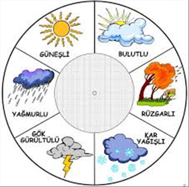 İstanbul ve yurtta bugün hava durumu nasıl? İşte Meteoroloji uyarıları