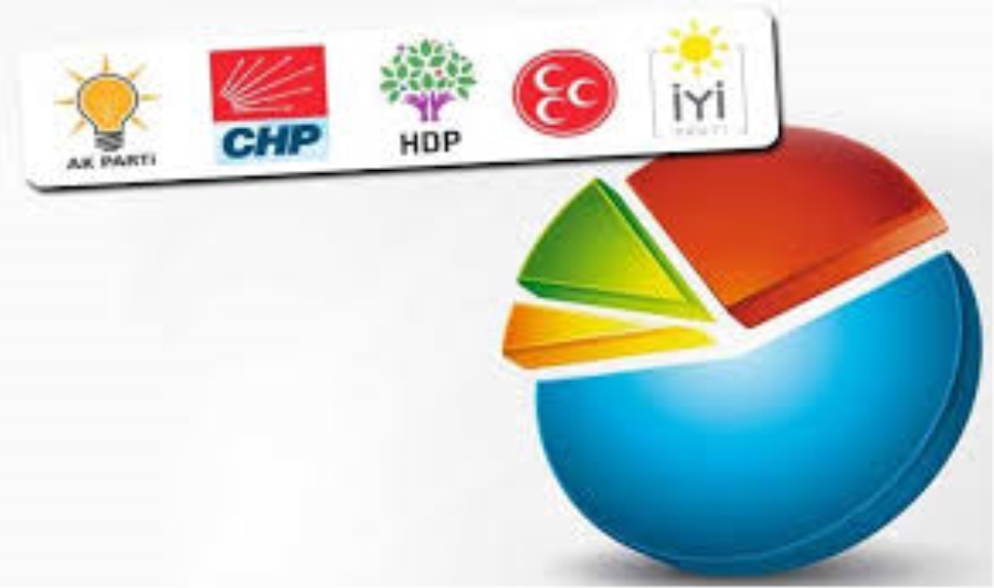 AK Parti’nin 2010 Öncesine ‘Olası’ Dönüşü Mümkün mü? Yeni Partiler umut Olabilir mi?