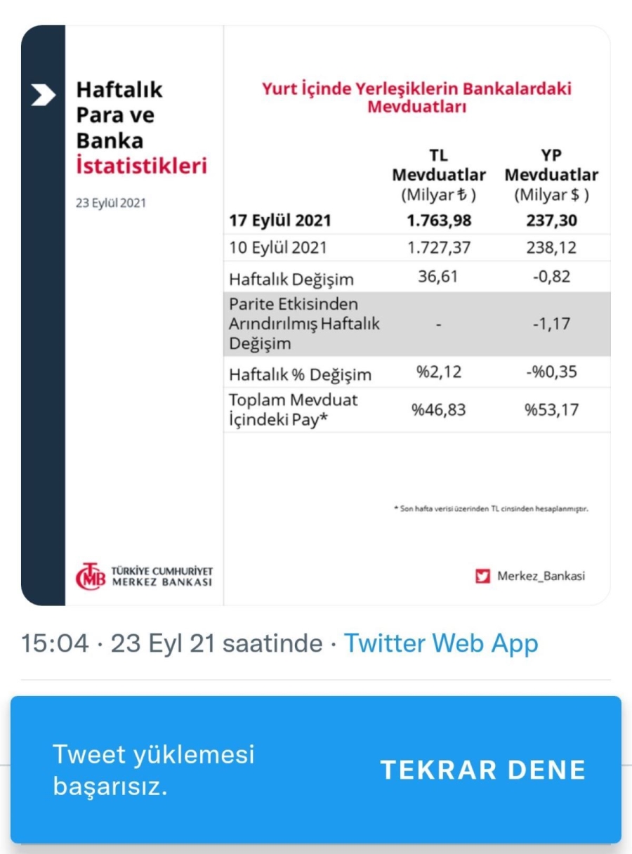 Merkez Bankası saklayamadı! Silinen tweetler ortaya çıktı