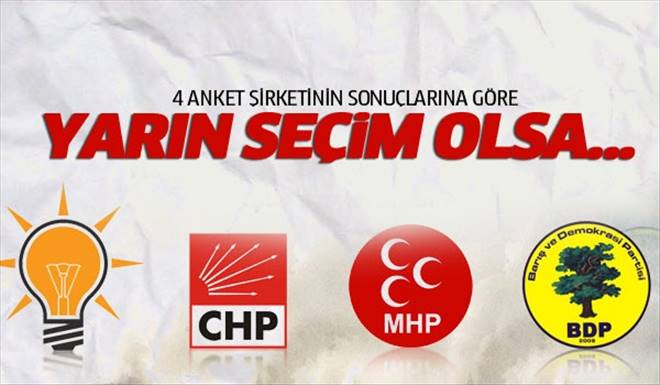 SEÇİME 2 HAFTA KALA 4 ŞİRKETİN ANKET SONUÇLARI