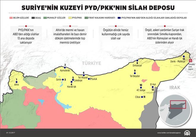 PYD/PKK´nın silah deposu