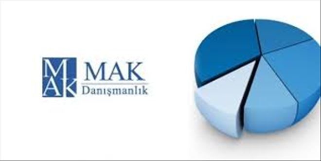 MAK Araştırdı: İşte Türkiye Halkının Dine Bakışı