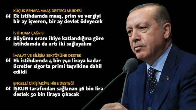 Cumhurbaşkanı Erdoğan´dan artı 2 istihdam çağrısı