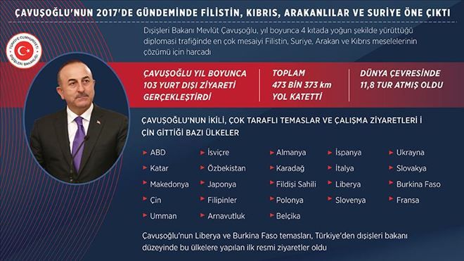 Çavuşoğlu´nun 2017´de gündeminde çoğunlukla Filistin, Kıbrıs, Arakanlılar ve Suriye vardı