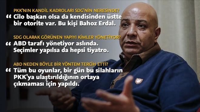 ´SDG´nin kaçan sözcüsü Silo, ABD-PYD/PKK ilişkilerini anlattı