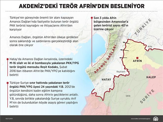  Akdeniz´deki terör Afrin´den besleniyor