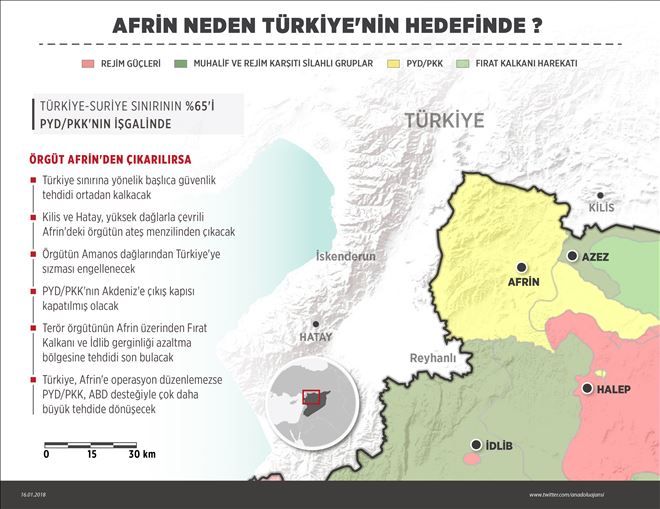  Afrin neden Türkiye´nin hedefinde ?