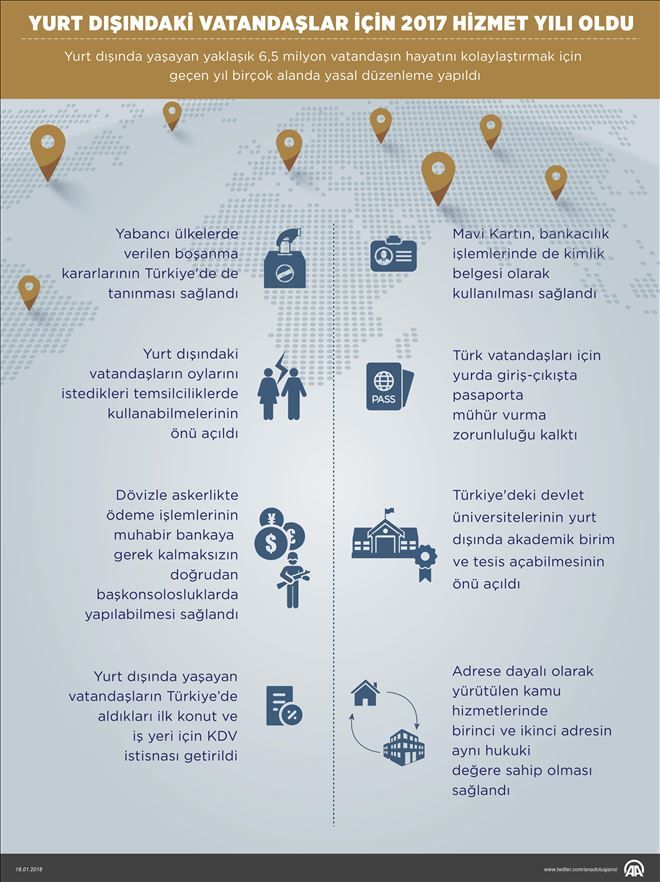  Yurt dışındaki vatandaşlar için 2017 hizmet yılı oldu