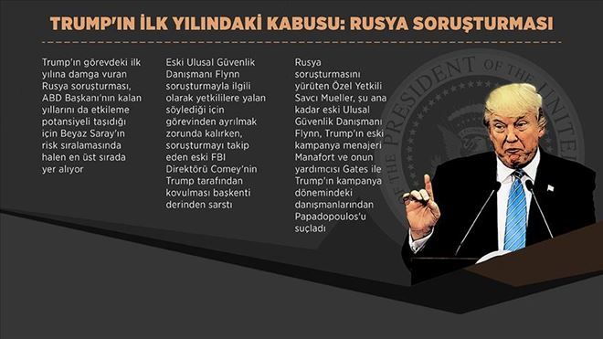 Trump´ın ilk yılındaki kabusu: Rusya soruşturması