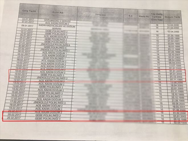 Hastanedeki ?hamile çocuklar skandalı´na iki soruşturma: Savcı ifadeye çağırdı