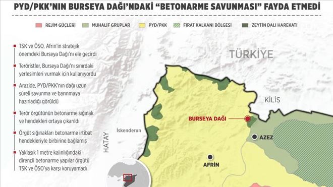 TERÖR ÖRGÜTÜ PYD/PKK´NIN BURSEYA DAĞI´NDAKİ ´BETONARME SAVUNMASI´ FAYDA ETMEDİ