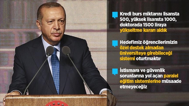 CUMHURBAŞKANI ERDOĞAN: ÖNÜMÜZDEKİ YIL KREDİ BURS MİKTARINI ARTIRIYORUZ