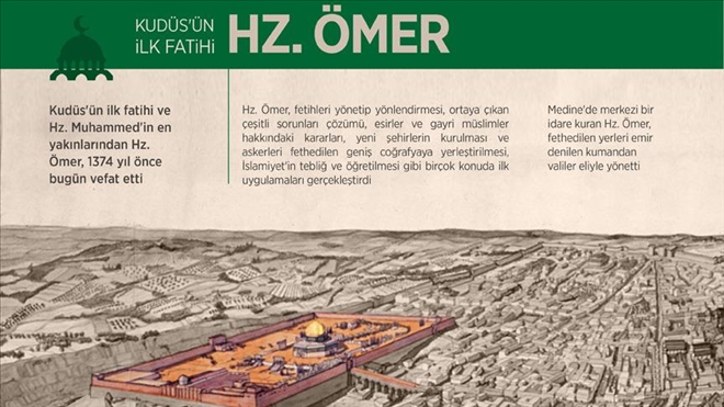 KUDÜS´ÜN İLK FATİHİ: HZ. ÖMER(ra.)