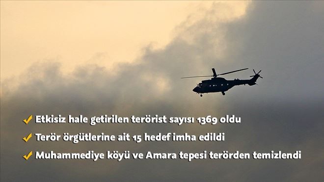 MUHAMMEDİYE KÖYÜ AMARA TEPESİ TERÖRDEN TEMİZLENDİ