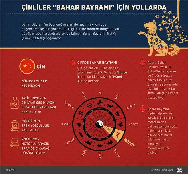 ÇİNLİLER ´BAHAR BAYRAMI´ İÇİN YOLLARDA