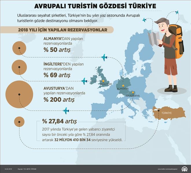 AVRUPALI TURİSTİN GÖZDESİ YİNE TÜRKİYE