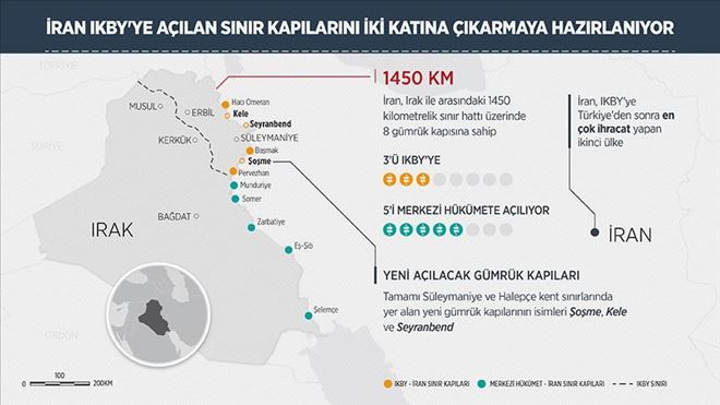 İRAN IKBY´YE AÇILAN SINIR KAPILARINI İKİ KATINA ÇIKARMAYA HAZIRLANIYOR