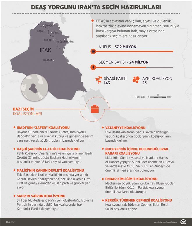 DAEŞ YORGUNU IRAK´TA SEÇİM HAZIRLIKLARI