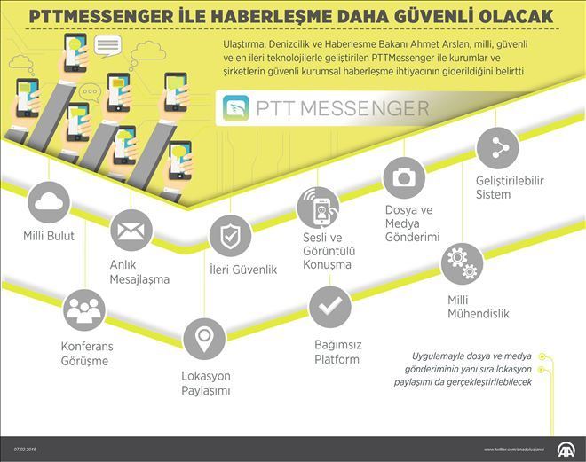 PTT MESSENGER İLE HABERLEŞME DAHA GÜVENLİ OLACAK