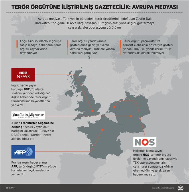 TERÖR ÖRGÜTÜNE İLİŞTİRİLMİŞ GAZETECİLİK: AVRUPA MEDYASI