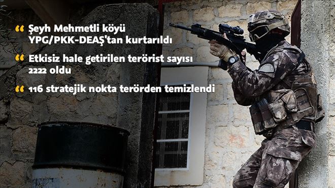 AFRİN´DE ŞEYH MEHMETLİ KÖYÜ TERÖRİSTLERDEN TEMİZLENDİ