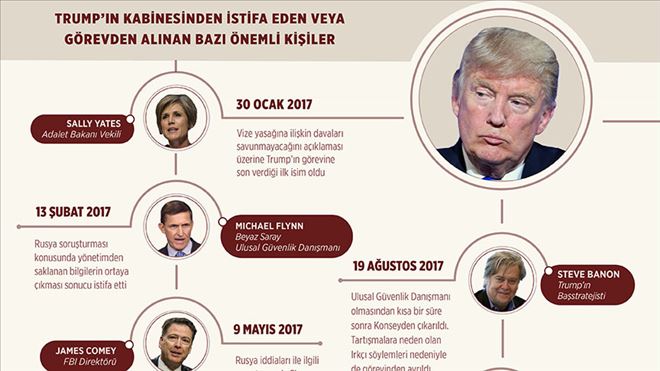 TRUMP´IN KABİNESİNDEKİ ´ŞAHİNLER´ ARTIYOR