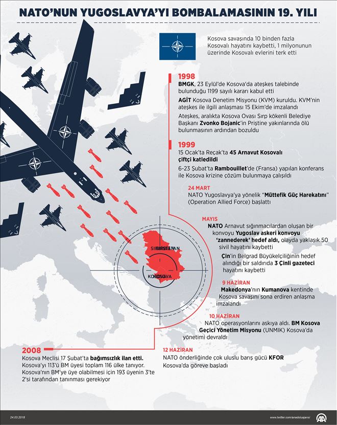 NATO´NUN YUGOSLAVYA´YI BOMBALAMASININ 19. YILI