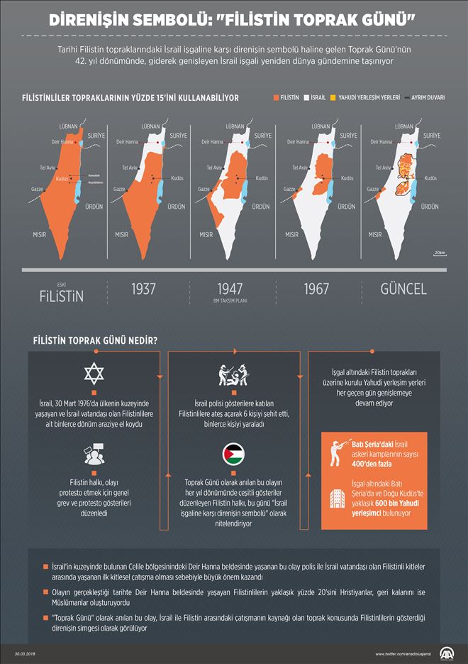 DİRENİŞİN SEMBOLÜ: ´FİLİSTİN TOPRAK GÜNÜ´