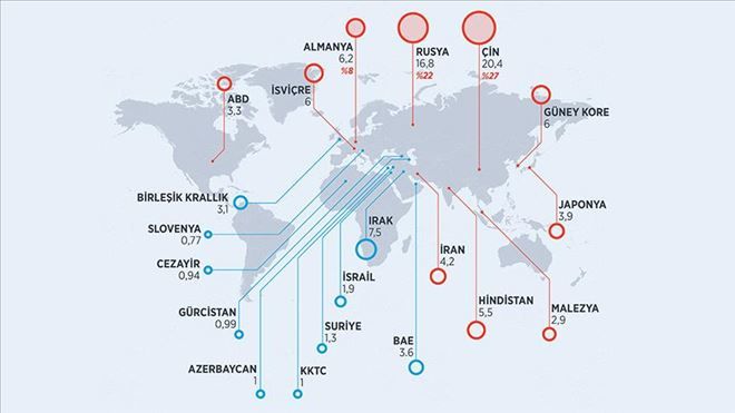 DIŞ TİCARET AÇIĞININ ÜÇTE İKİSİ 3 ÜLKE KAYNAKLI