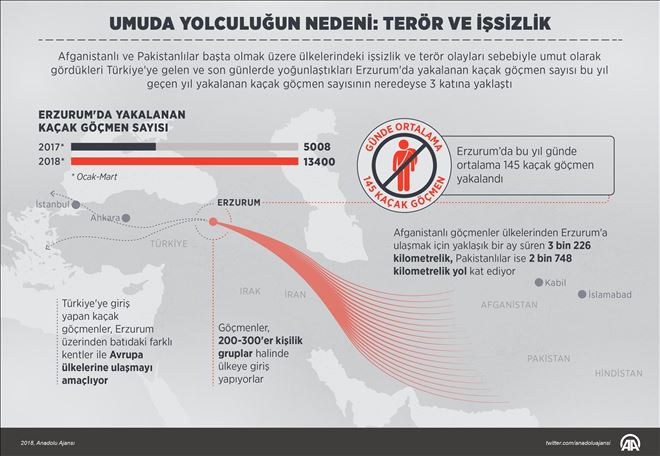 UMUDA YOLCULUĞUN NEDENİ: TERÖR VE İŞSİZLİK