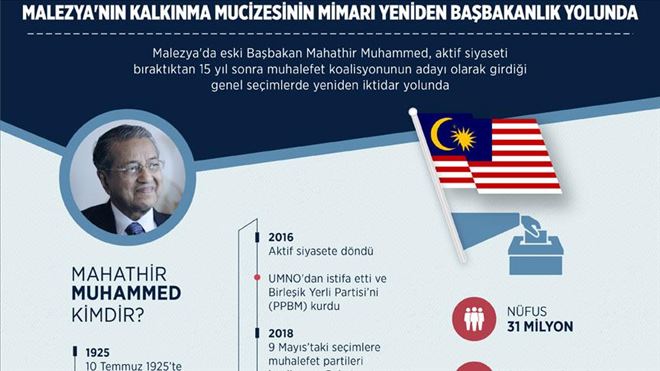 MALEZYA´NIN KALKINMA MUCİZESİNİN MİMARI YENİDEN BAŞBAKANLIK YOLUNDA