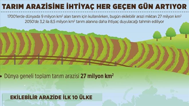 TARIM ARAZİSİNE İHTİYAÇ HER GEÇEN GÜN ARTIYOR