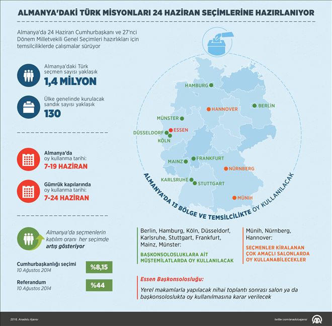 ALMANYA´DAKİ TÜRK MİSYONLARI 24 HAZİRAN SEÇİMLERİNE HAZIRLANIYOR