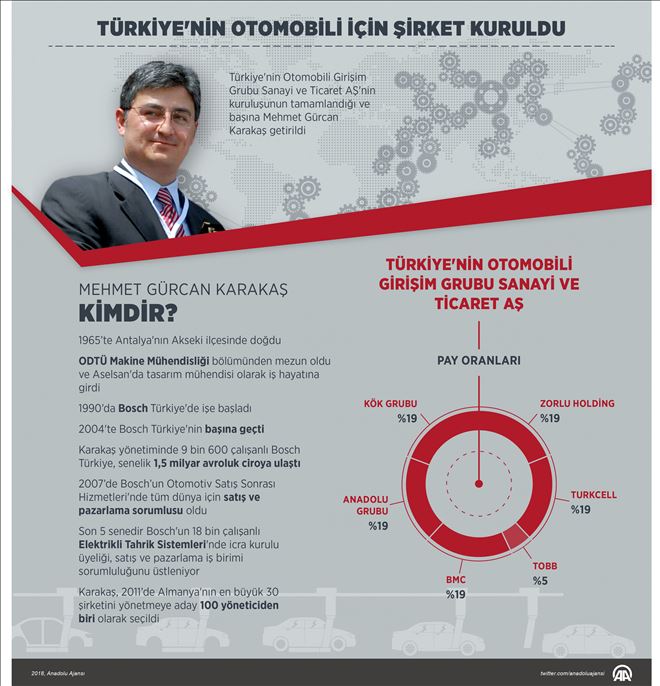 TÜRKİYE´NİN OTOMOBİLİ İÇİN ŞİRKET KURULDU