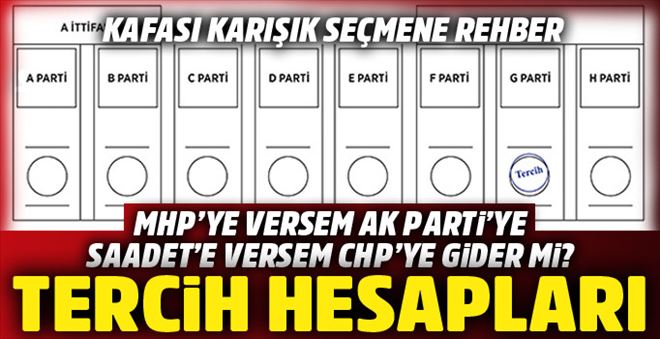 AK PARTİ´YE VERİLEN OY MHP´YE, SAADET´E VERİLEN OY CHP´YE GİDER Mİ? NASIL OY KULLANACAĞIM?