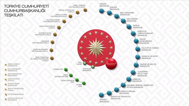 YENİ SİSTEMLE HEDEF GÜÇLÜ KOORDİNASYON VERİMLİ YÖNETİM