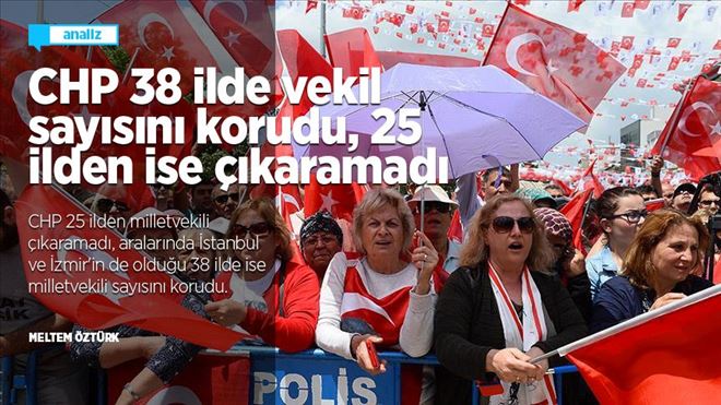 CHP 38 İLDE MİLLETVEKİLİ SAYISINI KORUDU, 25 İLDEN İSE ÇIKARAMADI