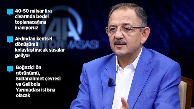 BAKAN ÖZHASEKİ ´İMAR BARIŞI´NIN DETAYLARINI AÇIKLADI