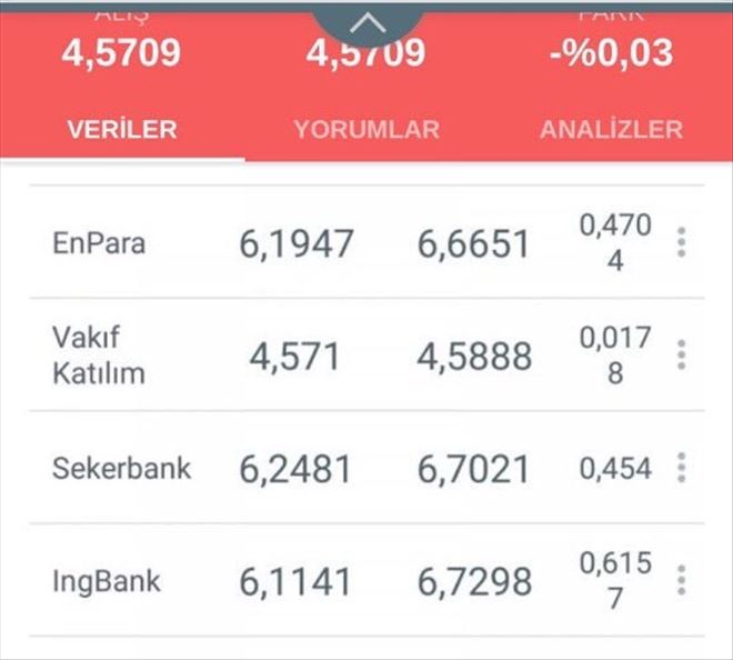 HALKBANK´IN ARDINDAN ŞİMDİ DE VAKIF KATILIM BANKASI... DÜŞÜK DOLAR KURU