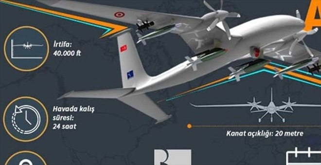 İnsansız Hava Aracı Akıncı´nın detayları açıklandı