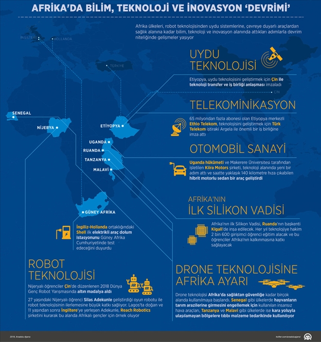 Afrika´da bilim, teknoloji ve inovasyon ´devrimi´