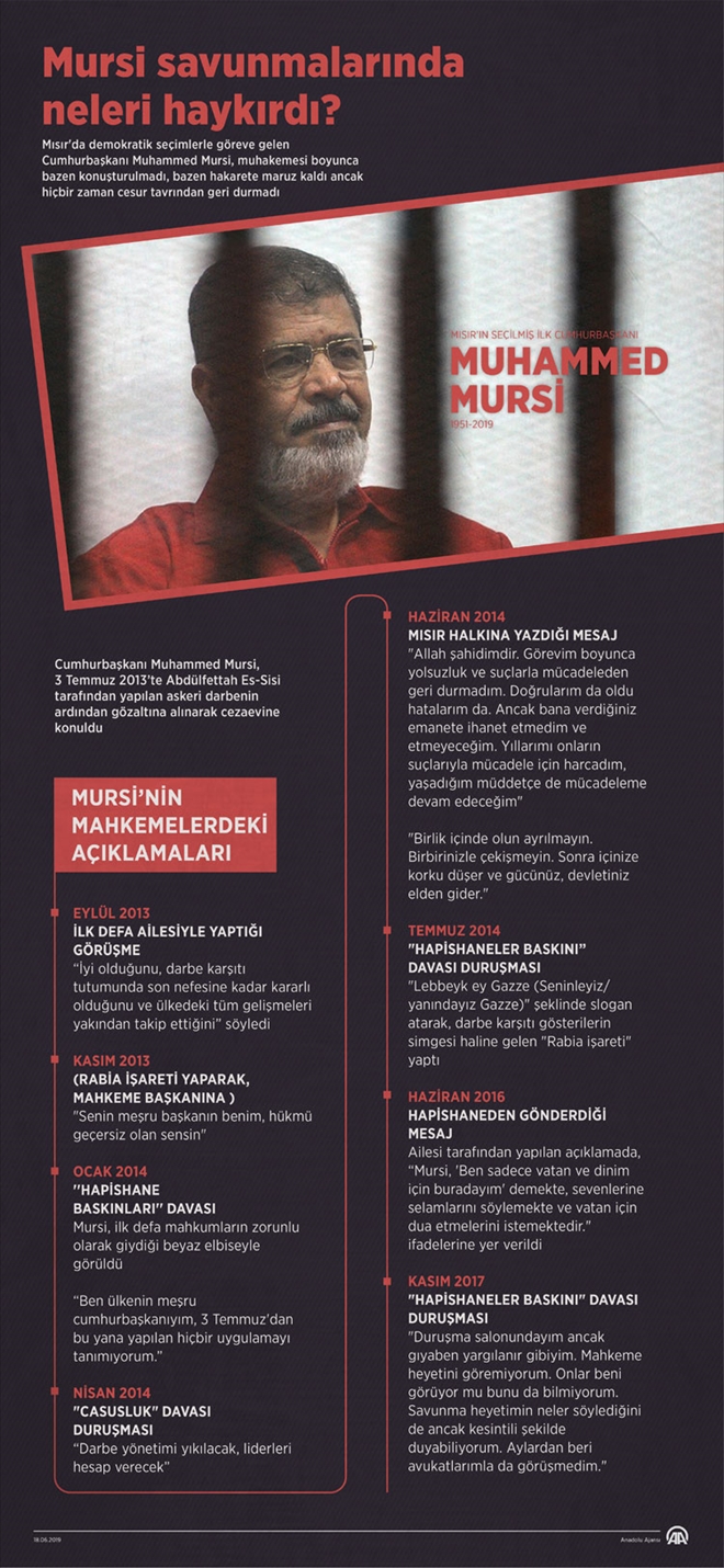 Muhammed Mursi Savunmalarında Neleri Haykırdı? 