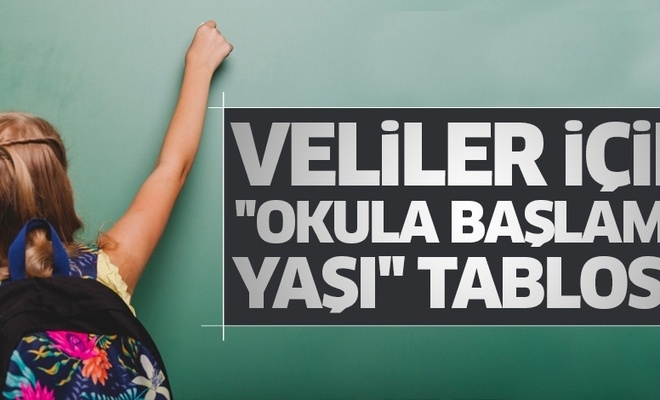 Veliler için ´okula başlama yaşı´ tablosu