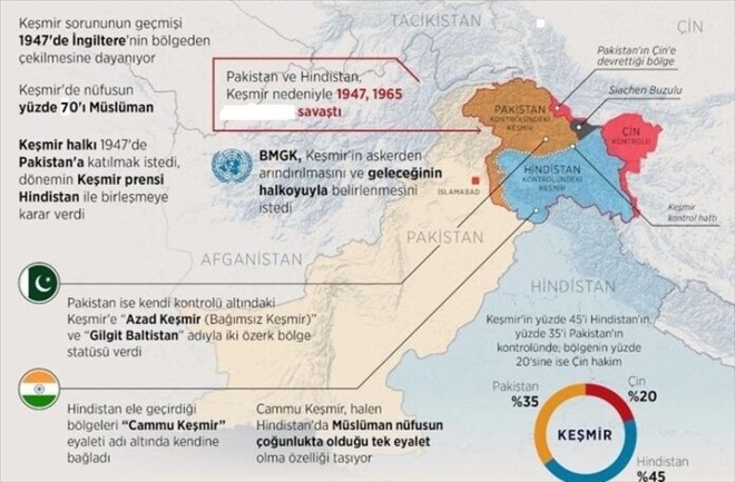 Keşmir´de neler oluyor? Müslüman- Hindu savaşı olabilir mi?