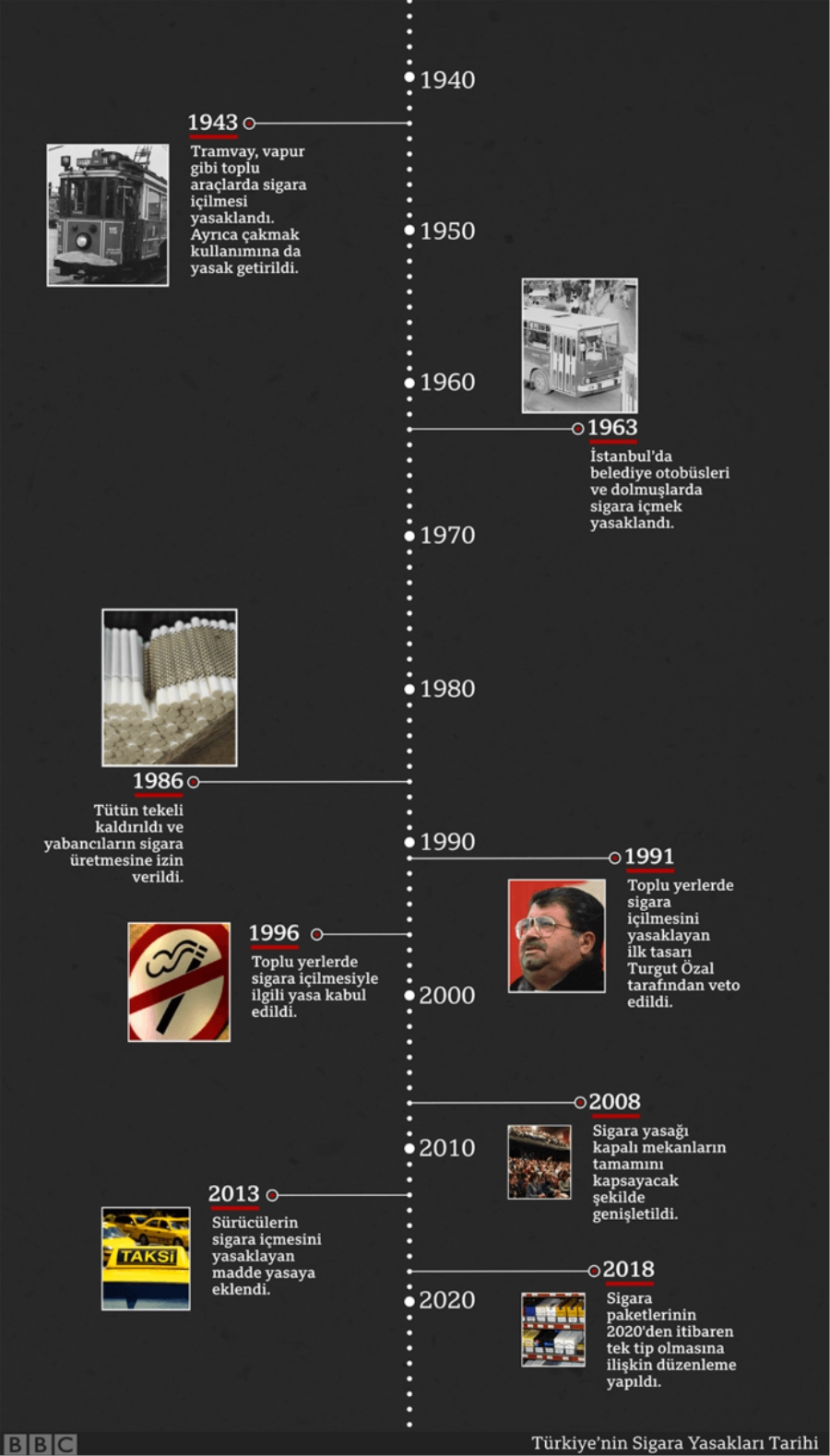 ÇAKMAK YASAĞINDAN SÜRÜCÜLERE CEZAYA KADAR SİGARA YASAKLARI...