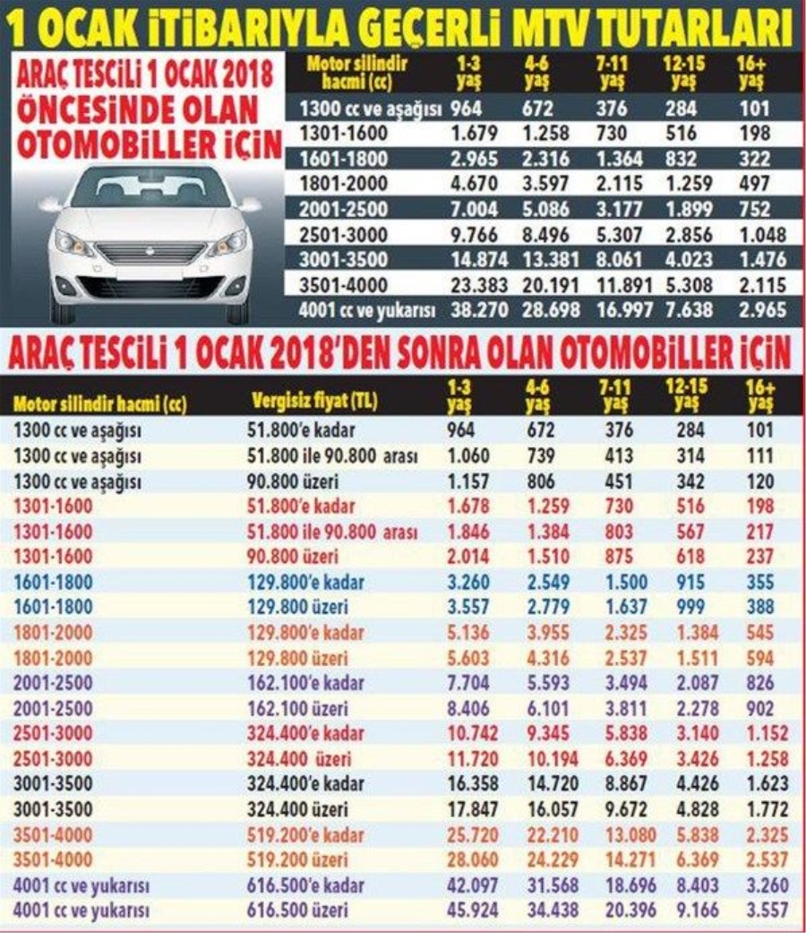 Aracı olanlar dikkat! Son gün 31 Ocak