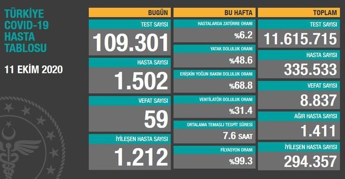 Bakan Koca güncel verileri açıkladı