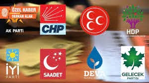 AK Parti, DEVA ve Gelecek’in üye sayısı arttı MHP ve CHP’nin düştü